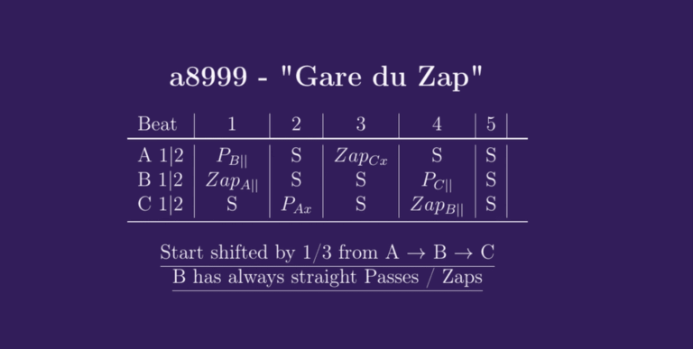 Table showing the "Gare du Zap" a8999 rhythm pattern, beats 1-5, for A, B, and C sections. - Passing Zone