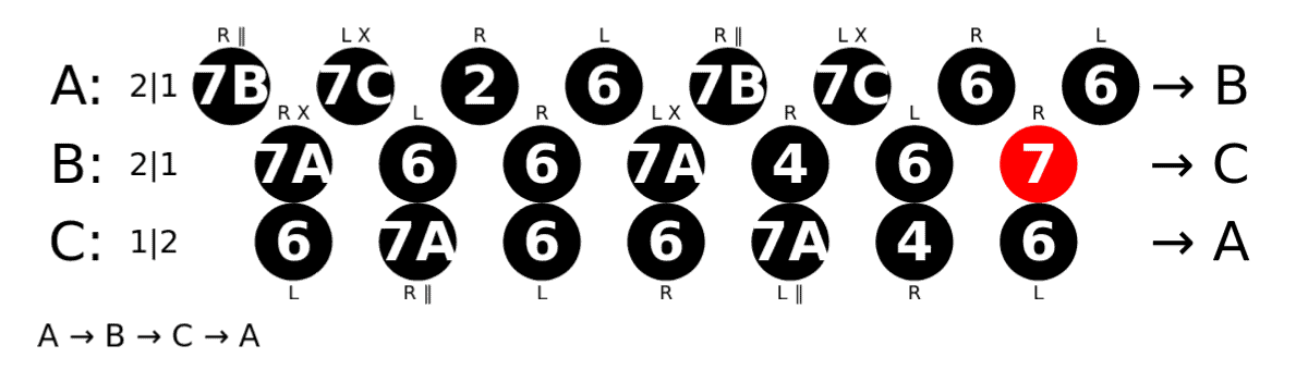 Walking Siteswap Feeds diagram showing the flow of juggling patterns A, B, and C with numbered ball throws. - Passing Zone