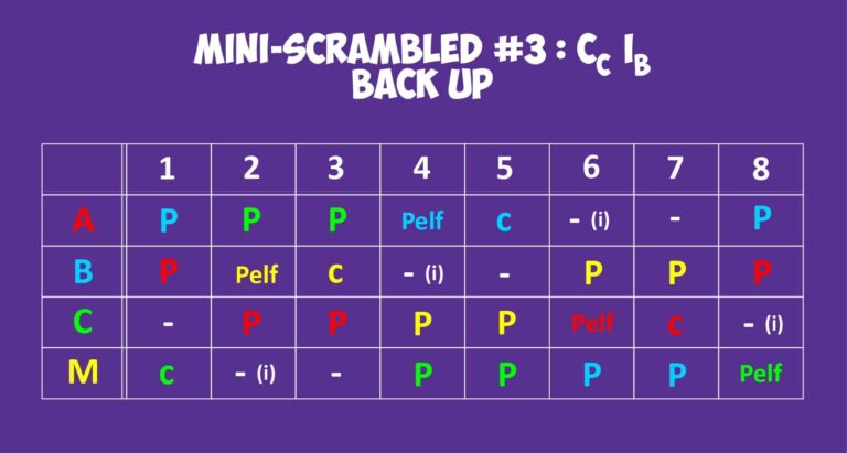 Mini-Scrambleds puzzle grid with clues: BACK UP, CC, IB. A fun word game! - Passing Zone