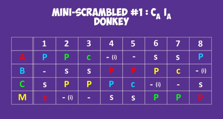 Mini-Scrambled puzzle: Find the hidden word "DONKEY" by matching letters from the grid to the clues. - Passing Zone