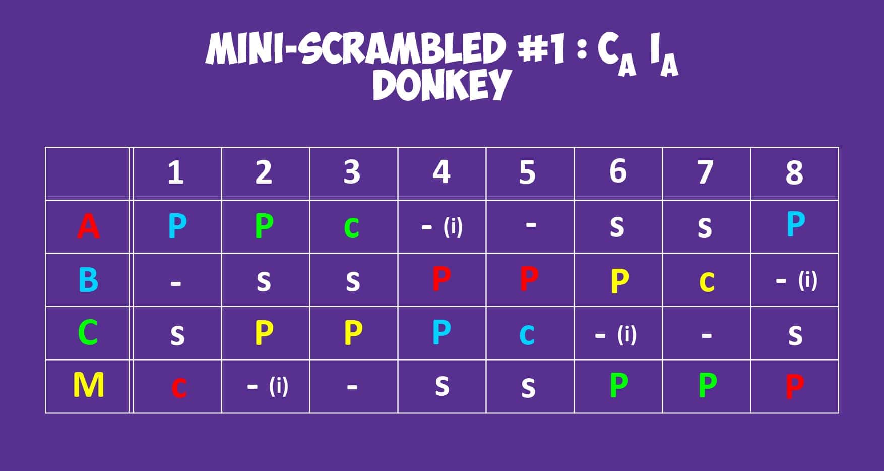 Mini-Scrambled puzzle: Find the hidden word "DONKEY" by matching letters from the grid to the clues. - Passing Zone