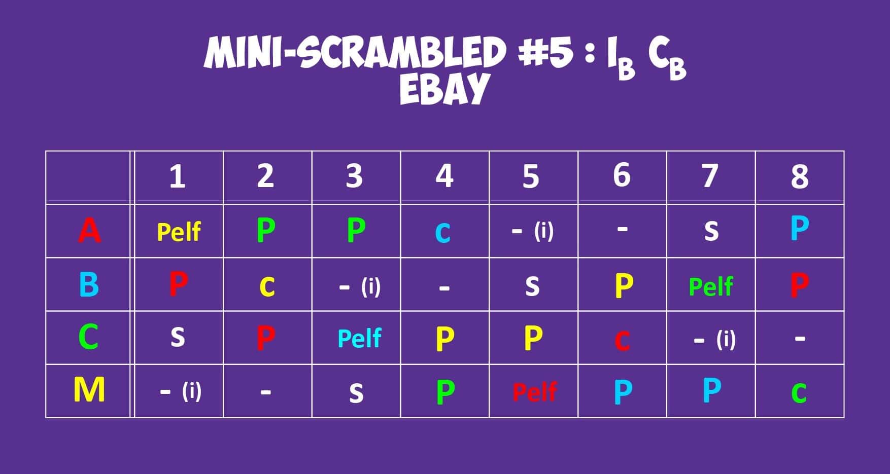 Mini-Scrambled #5 game board with colorful letter tiles for a word puzzle. - Passing Zone