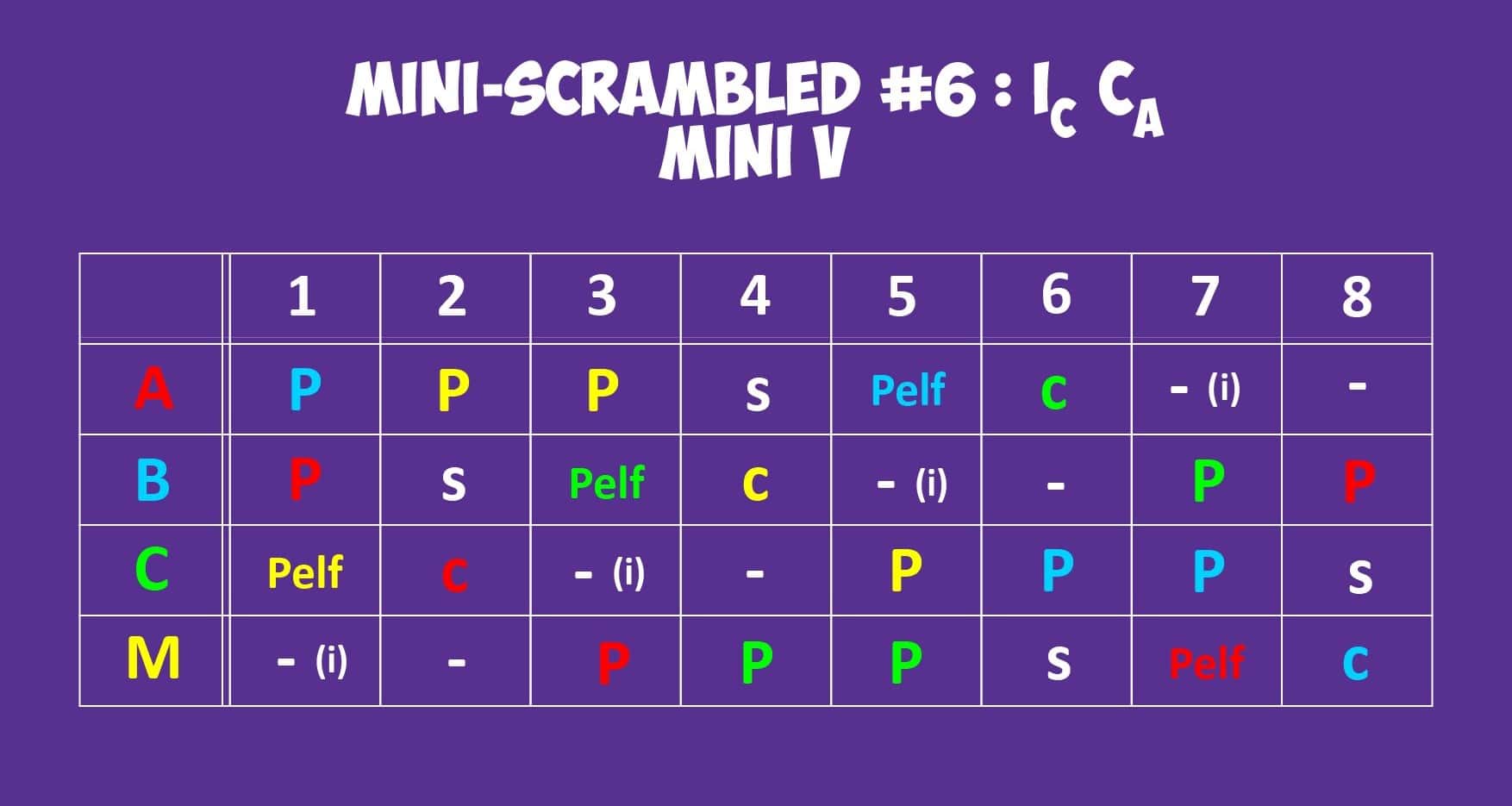 Mini-Scrambled #6 game grid with letters and clues; a word puzzle. - Passing Zone