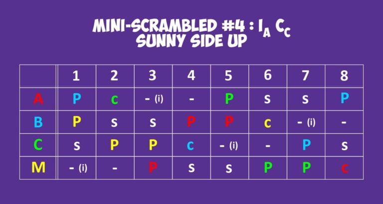 Mini-Scrambled #4 puzzle grid with letters A, C, M and P, S, and C. Sunny Side Up game. - Passing Zone