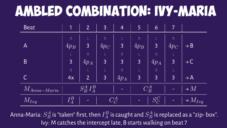 Ambled Combination: Ivy-Maria diagram showing dance step patterns labeled A, B, and C with Maria and Ivy variations. - Passing Zone