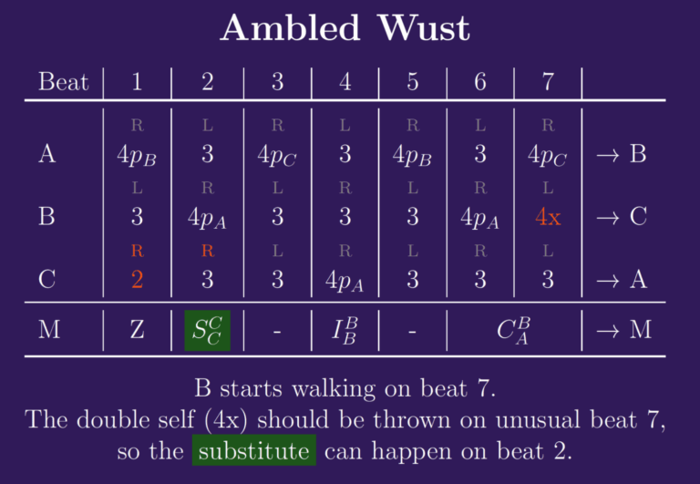 Ambled Wust diagram showing a complex dance sequence with footwork patterns and beat counts. - Passing Zone